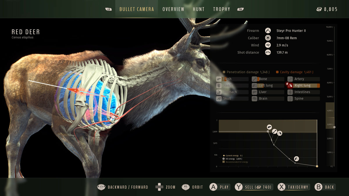 Way of the Hunter Elite Edition
